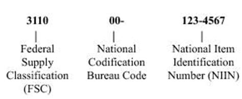 fscs codes